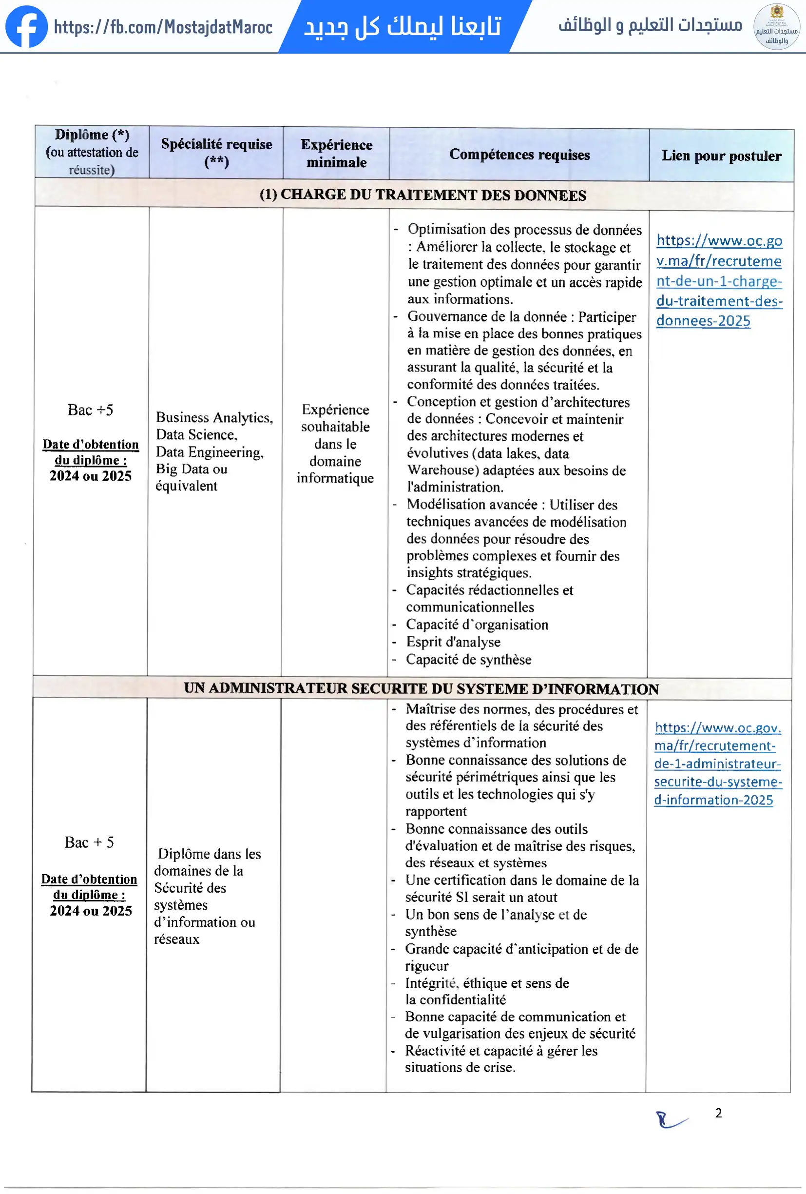 مباراة لتوظيف أطر - 2